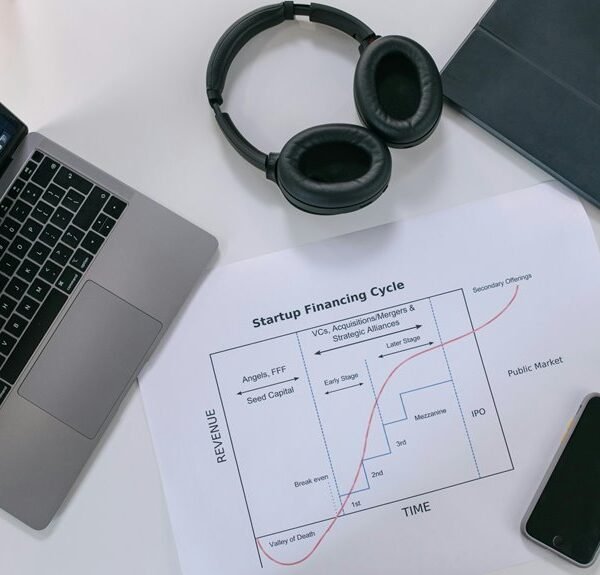 corporate sector analysis brief