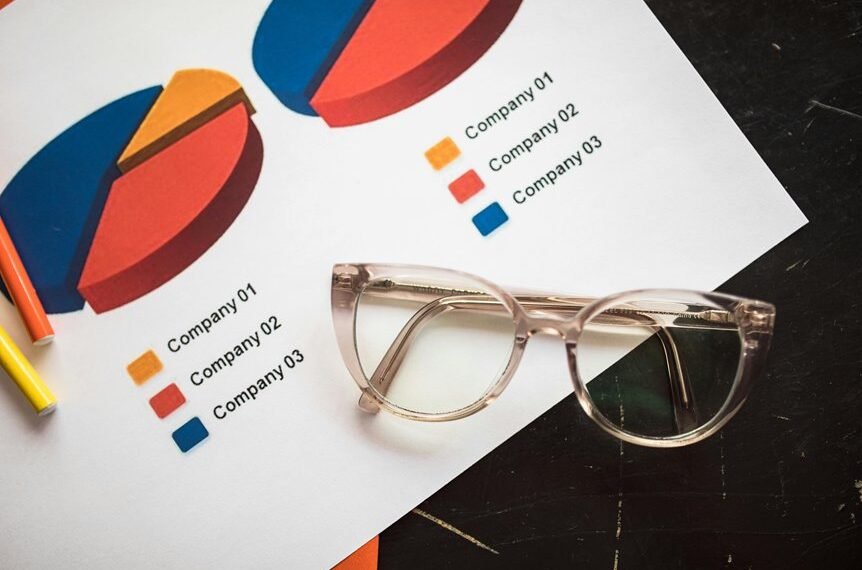market alignment insight framework
